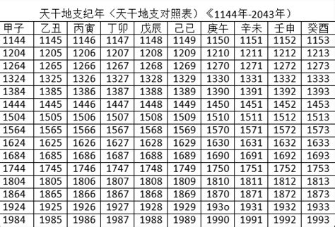 2020年天干地支|2020年公历农历日历表，2020年黄历农历表带天干地支，2020万。